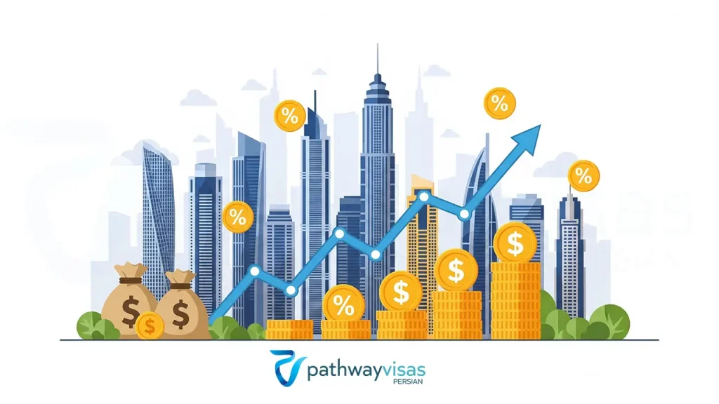 نرخ سود بانکی در دبی و بازدهی سرمایه