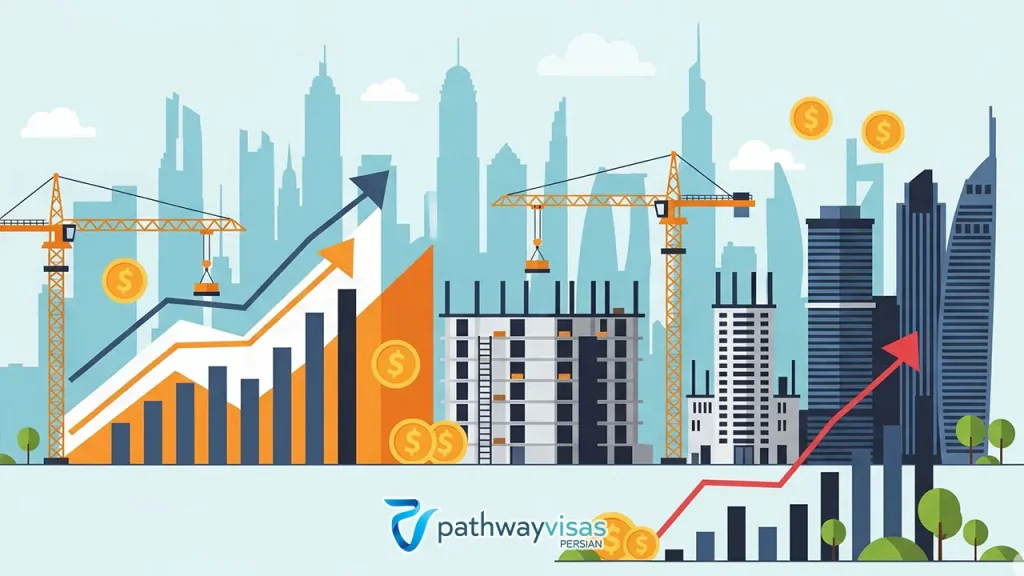 تحلیل کلان بازار و پتانسیل سود ساخت و ساز در دبی