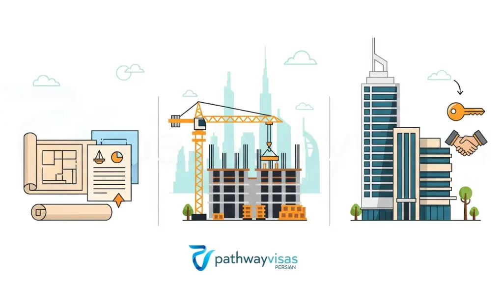 چرخه ۳ مرحله‌ای ساخت‌وساز در دبی