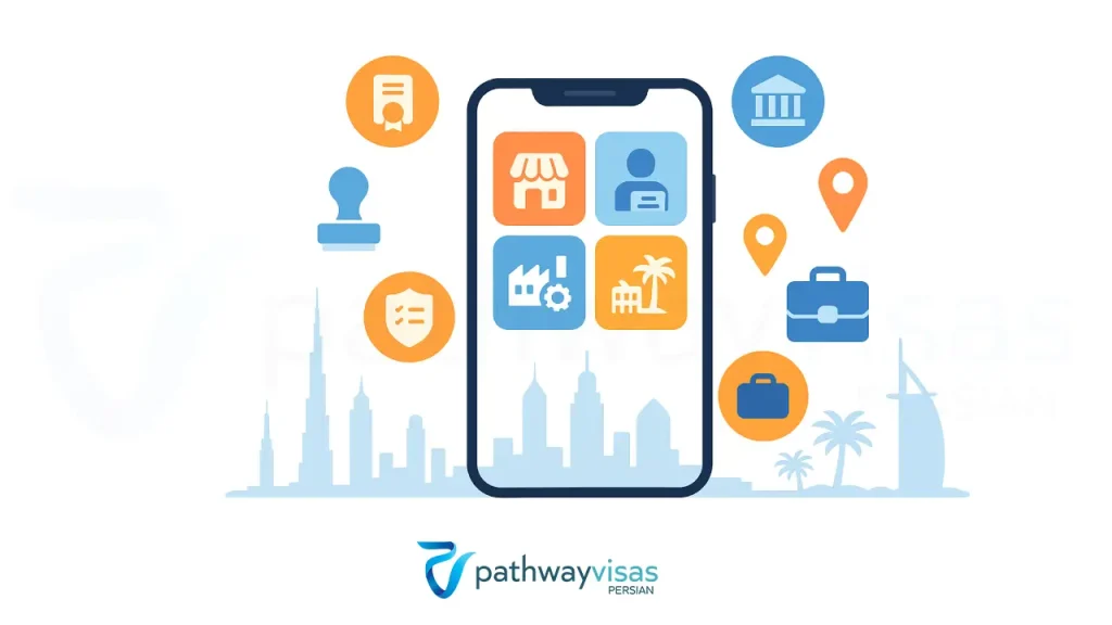 آشنایی با انواع مجوز DED