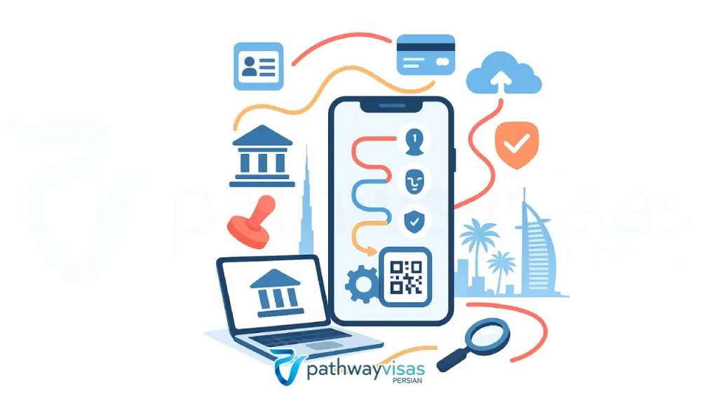 آموزش دریافت کد اقتصادی DED