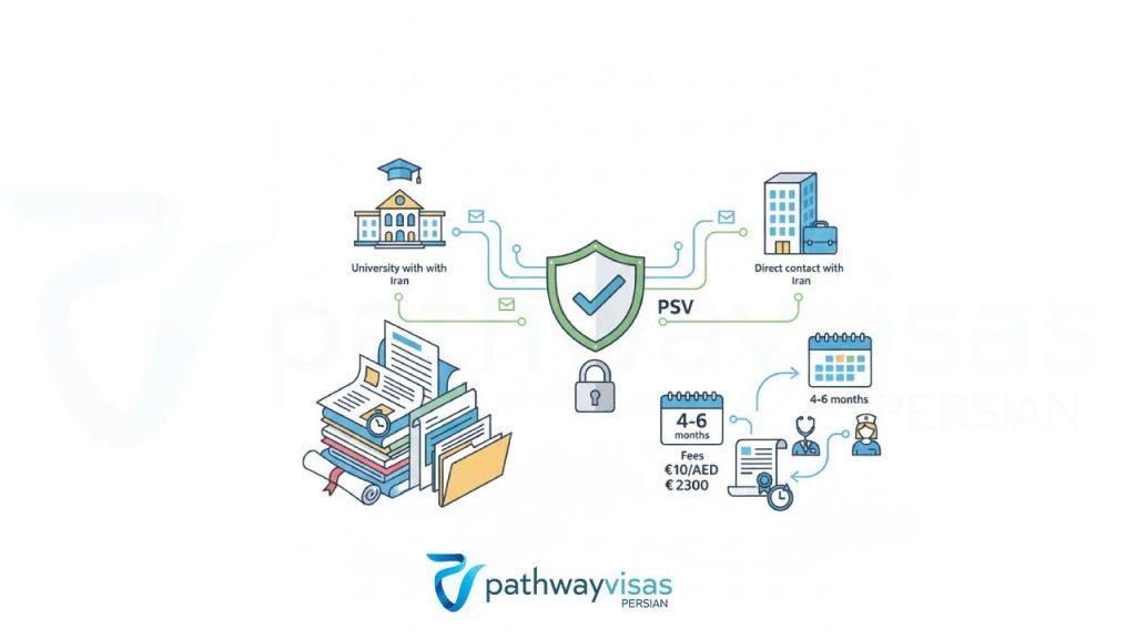 فرآیند دیتافلو و اعتبارسنجی مدارک امتحان پرومتریک